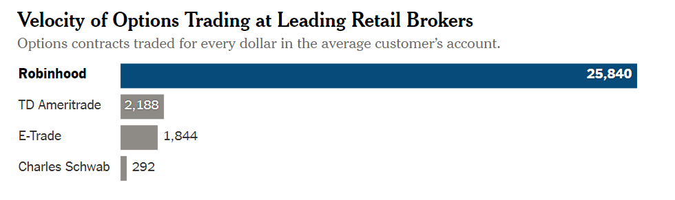 Risky Options Trading Graph